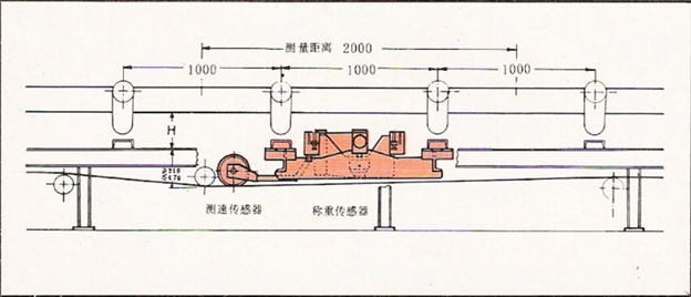BMP微机皮带秤