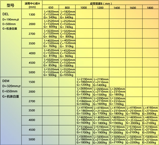 整体型号参数选择表